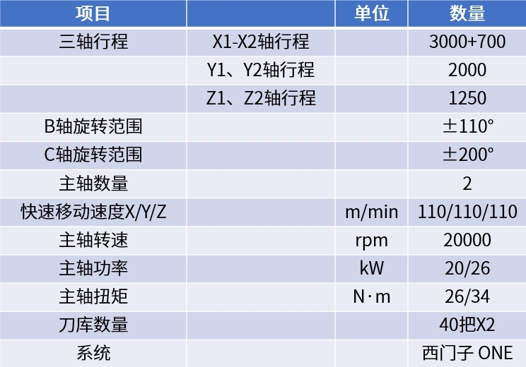 111 尊龙凯时 - 人生就是搏!